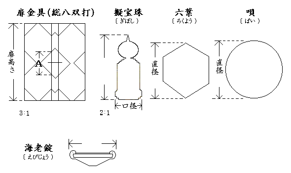 御神殿 飾り金物