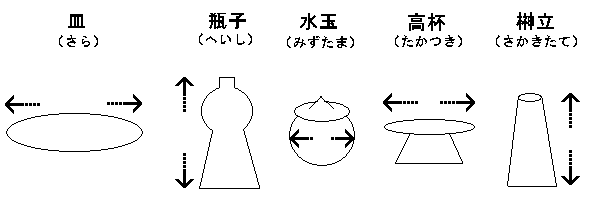 神陶器・サンプル